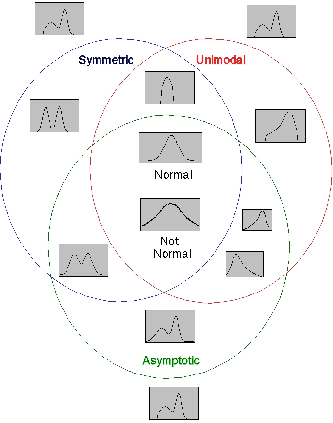 Unimodal Symmetric Distribution